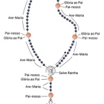 Read more about the article Como Rezar o Santo Terço (Rosário): Guia Completo Passo a Passo para Iniciantes