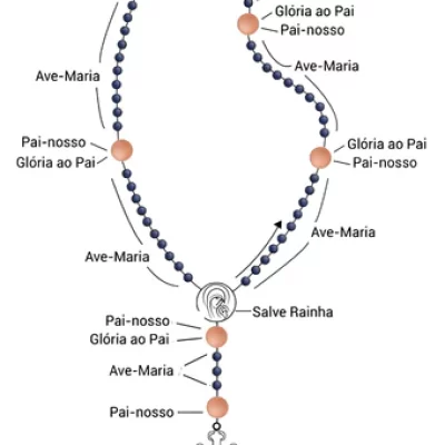 Como Rezar o Santo Terço (Rosário): Guia Completo Passo a Passo para Iniciantes