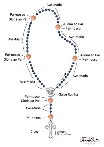 como rezar o terço